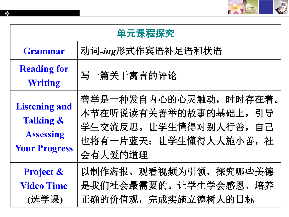 Section ⅠListening and Speaking -UNIT 2MORALS AND VIRTUES 课件-新人教版（2019）必修第三册 .ppt_第3页