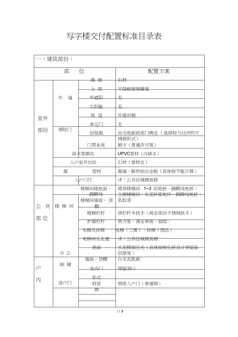 办公楼交付标准.docx_第1页