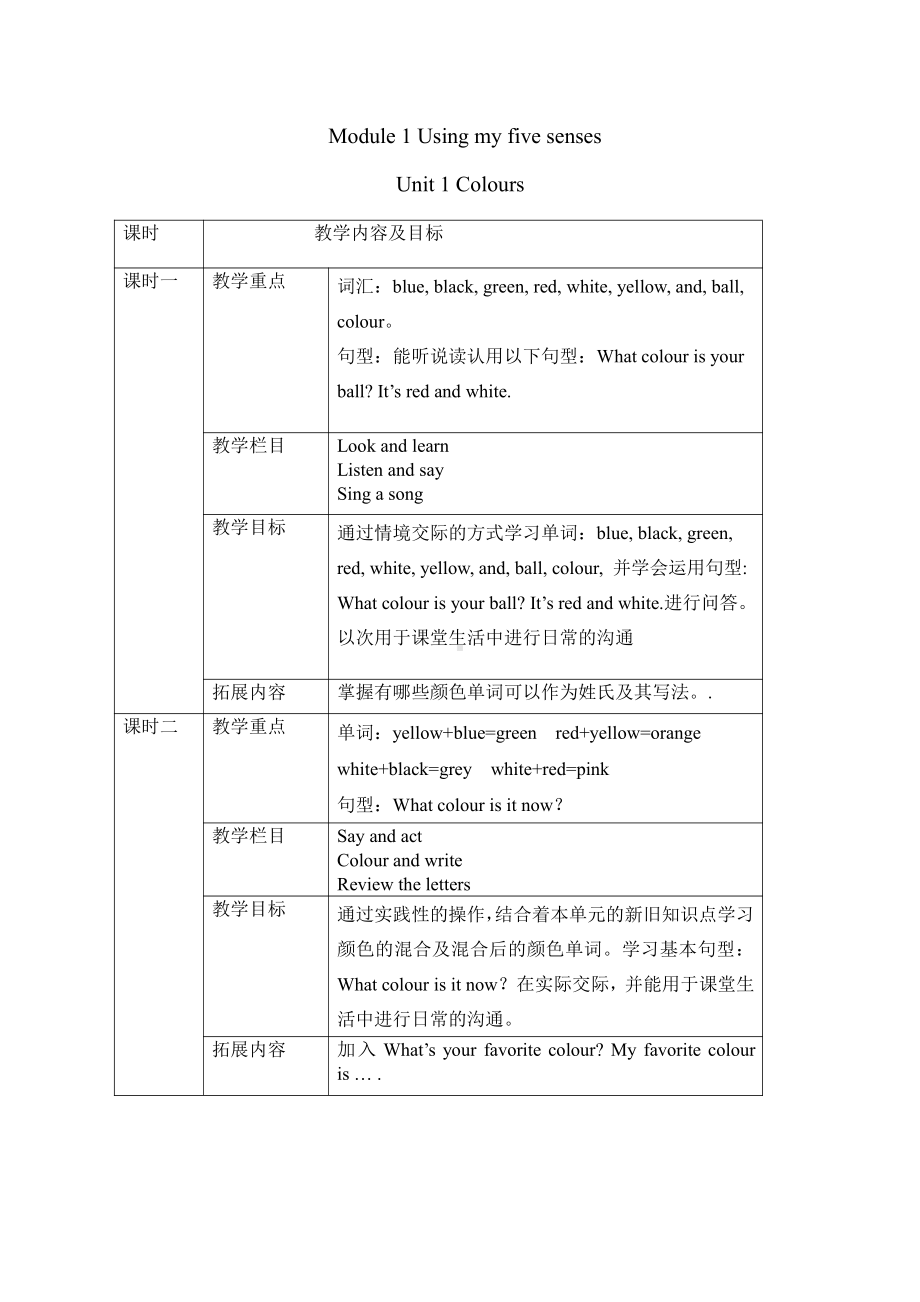 沪教版三下-Module 1 Using my five senses-1 Colours-教案、教学设计-公开课-(配套课件编号：f01c4).doc_第1页