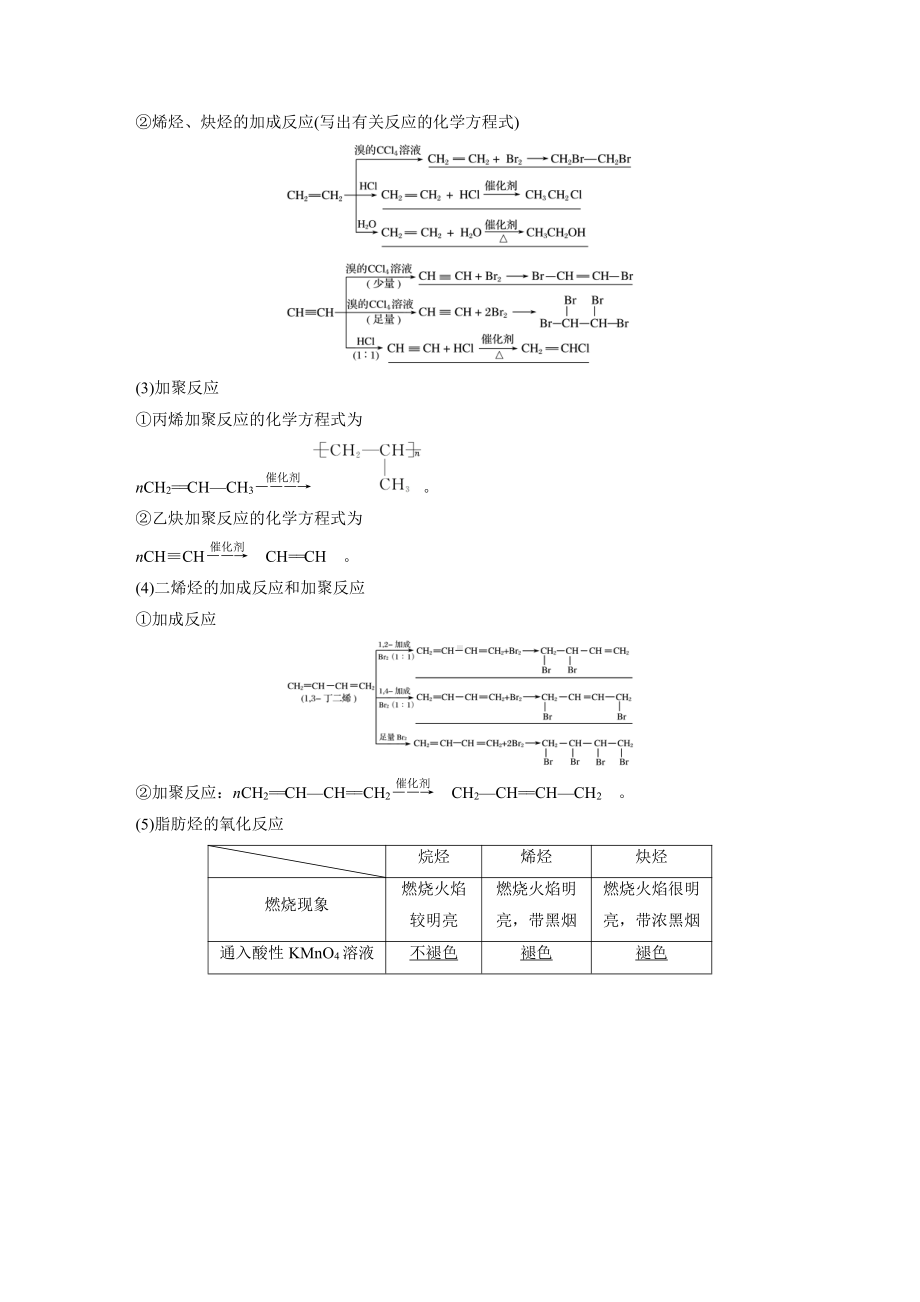 2022版步步高《大一轮复习讲义》人教版第11章 第49讲　烃和卤代烃.doc_第2页