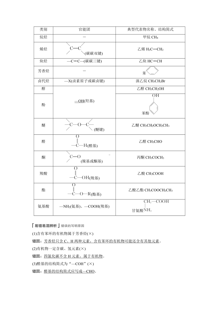 2022版步步高《大一轮复习讲义》人教版第11章 第48讲　认识有机化合物.doc_第2页