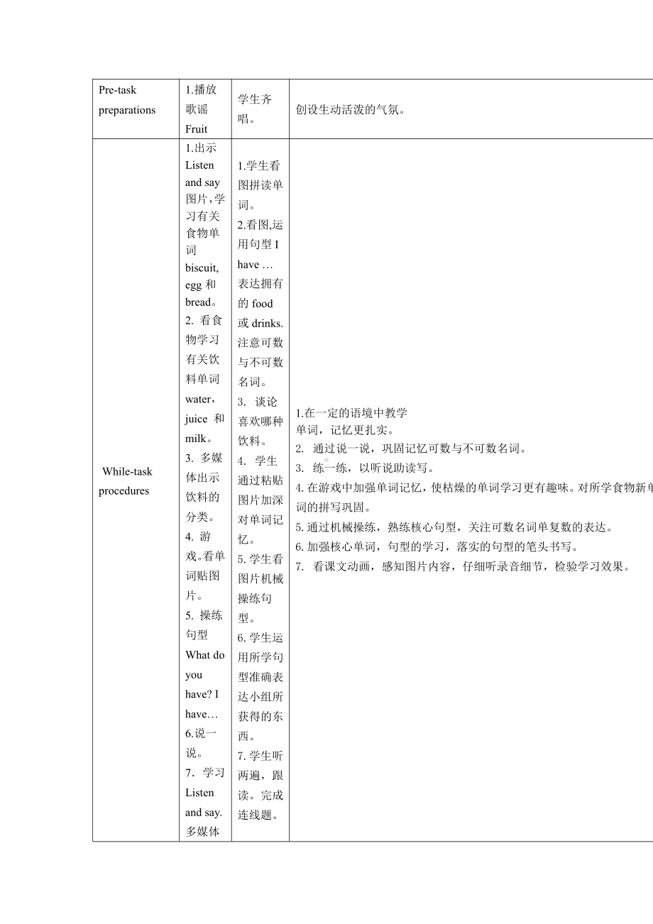 沪教版三下-Module 2 My favourite things-6 Food and drinks-教案、教学设计-部级优课-(配套课件编号：722d0).doc_第2页