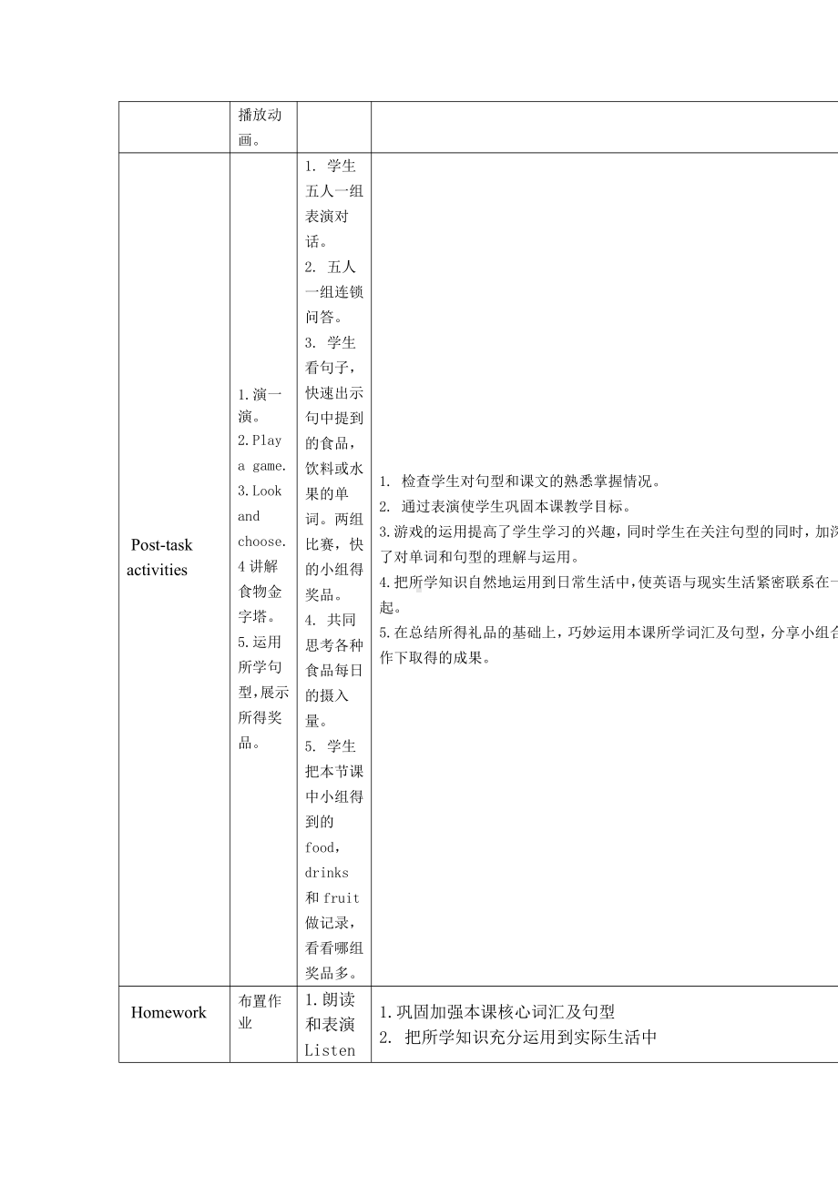 沪教版三下-Module 2 My favourite things-6 Food and drinks-教案、教学设计-部级优课-(配套课件编号：722d0).doc_第3页