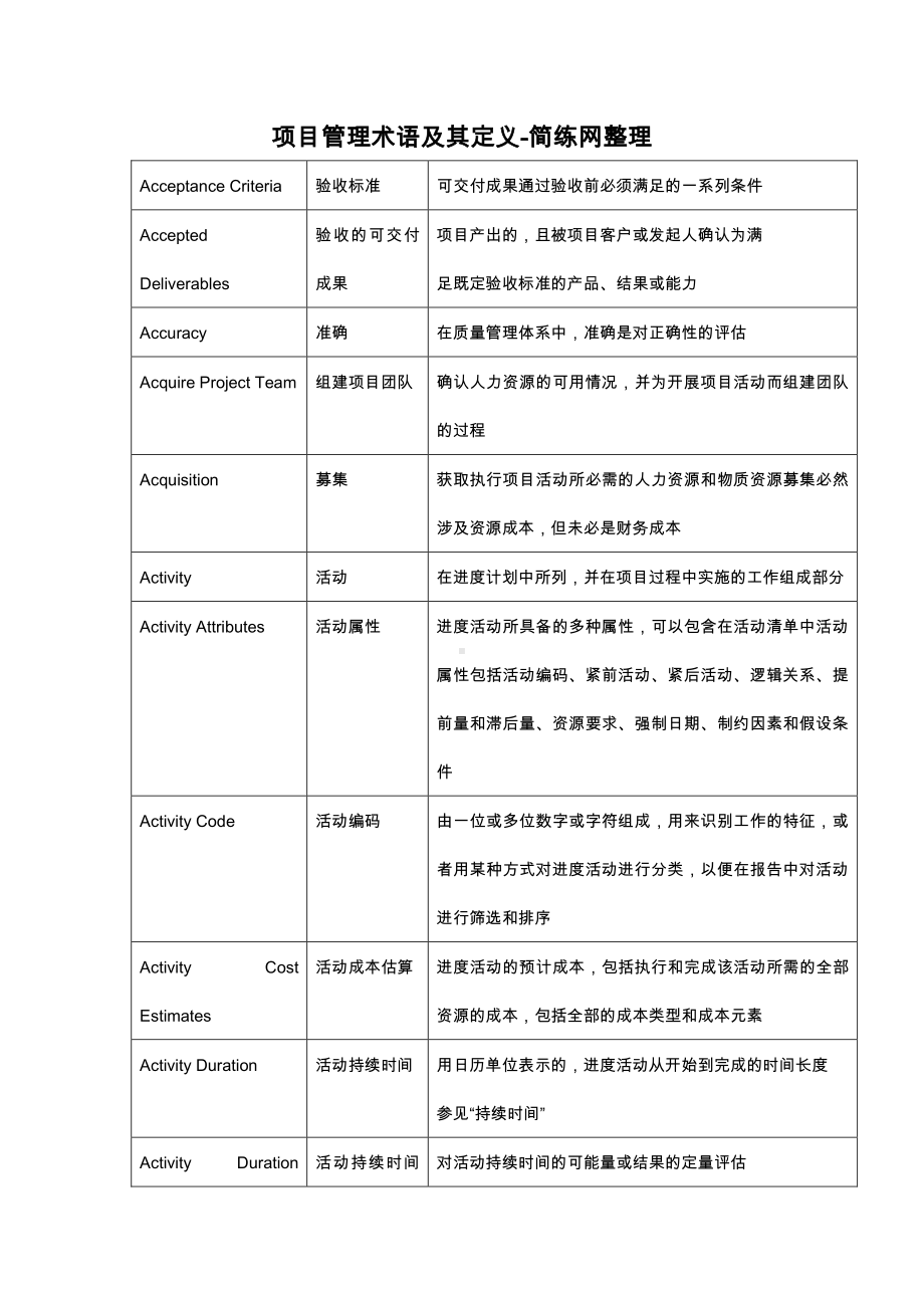 项目管理术语及其定义.pdf_第1页