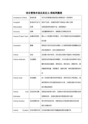 项目管理术语及其定义.pdf