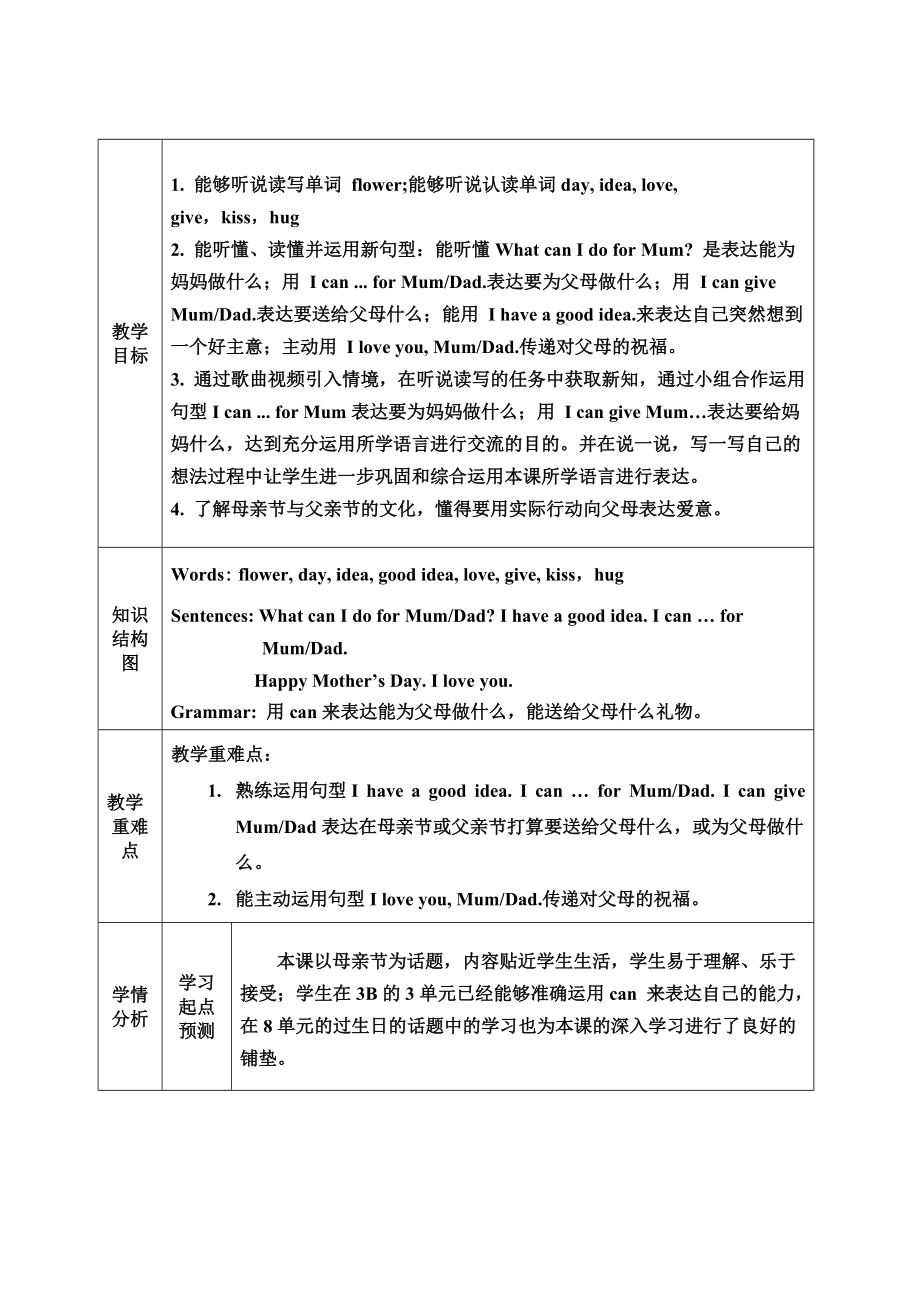 沪教版三下-Module 4 Things we enjoy-11 Mother’s Day-ppt课件-(含教案+视频+素材)-公开课-(编号：71dff).zip