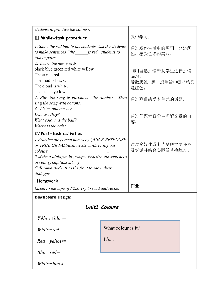 沪教版三下-Module 1 Using my five senses-Project 1-教案、教学设计--(配套课件编号：e05dc).docx_第2页