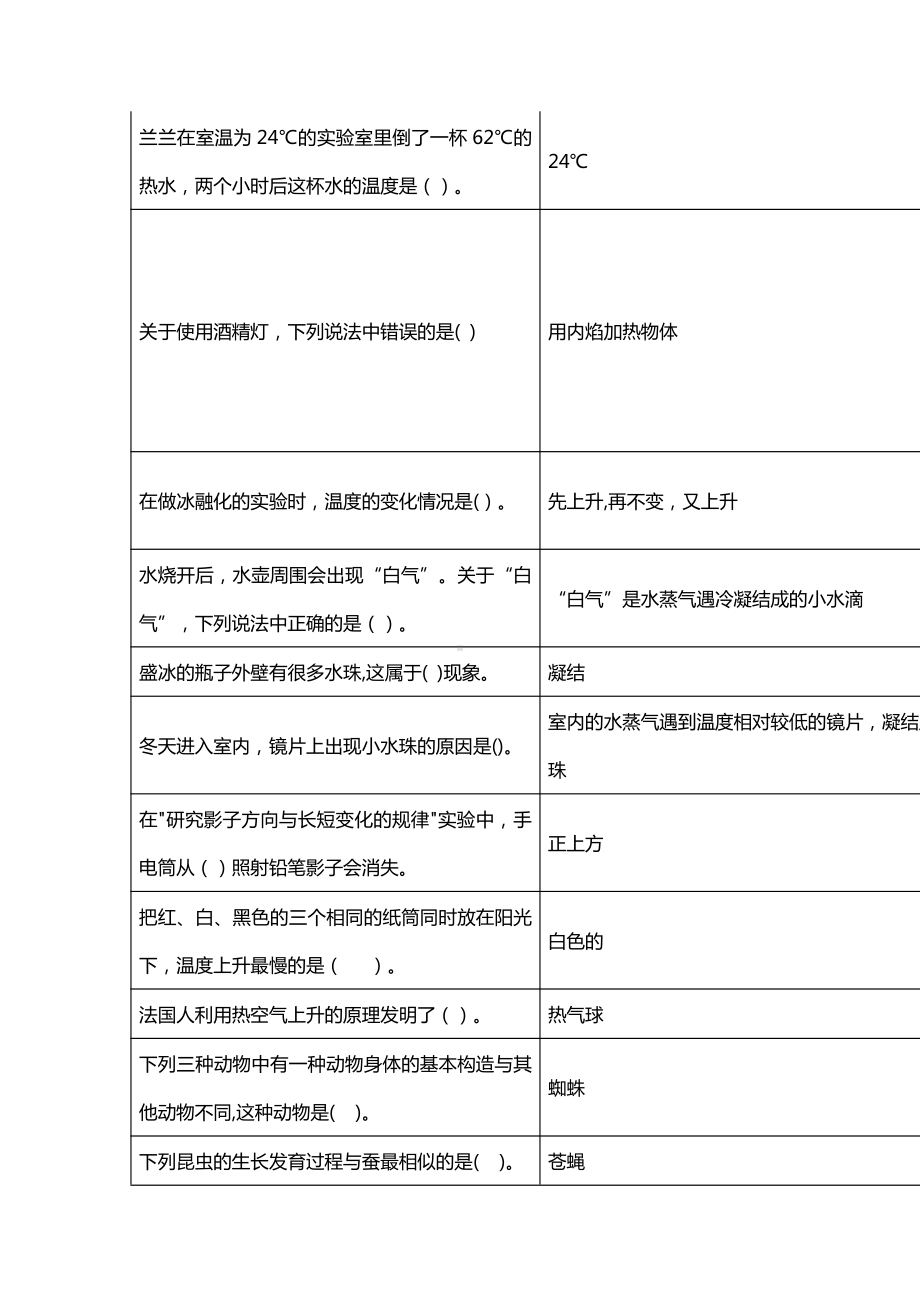 2020新苏教版四年级下册科学选择题精选（含答案）.doc_第2页