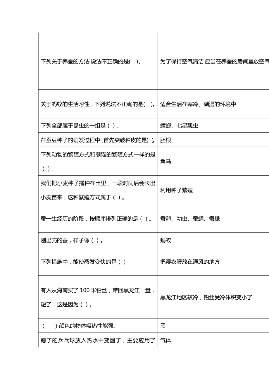 2020新苏教版四年级下册科学选择题精选（含答案）.doc_第3页