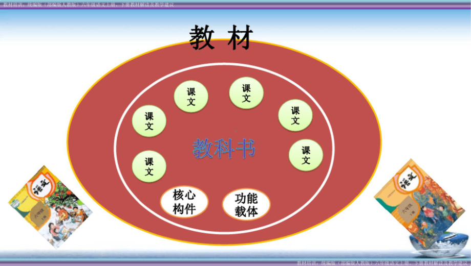 2021最新 教材培训：部编版（统编人教）六年级语文上册、下册教材解读及教学建议 PPT.pptx_第3页