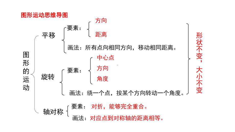 小学数学六年级下册〈图形运动整理与复习》教学课件.pptx_第2页