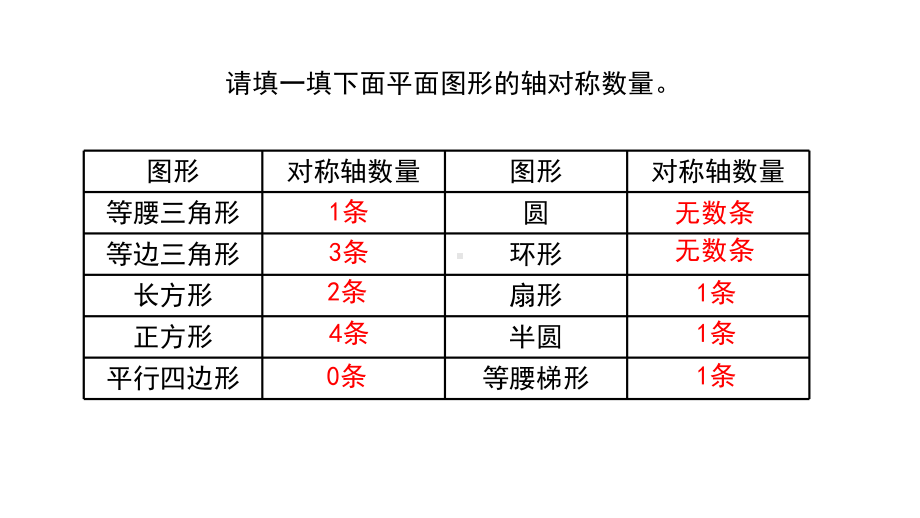 小学数学六年级下册〈图形运动整理与复习》教学课件.pptx_第3页