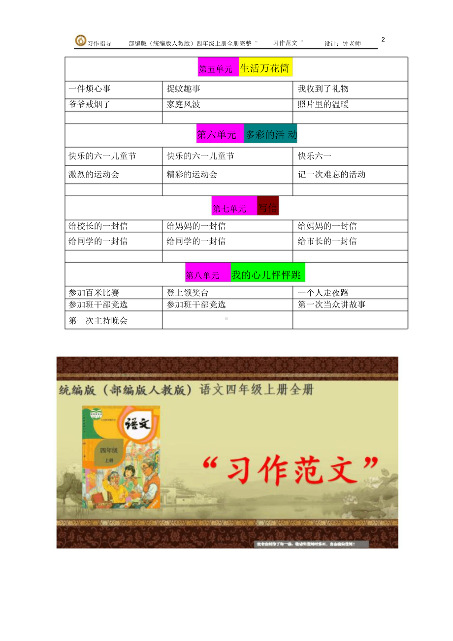 2021最新 部编版(统编人教版)语文四年级上册全册完整“习作范文” PPT.pptx_第2页