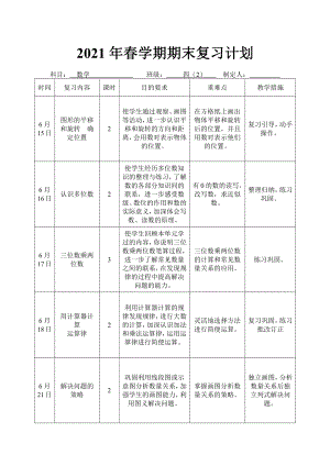 苏教版2020-2021四年级数学下册复习计划（表格式）.doc