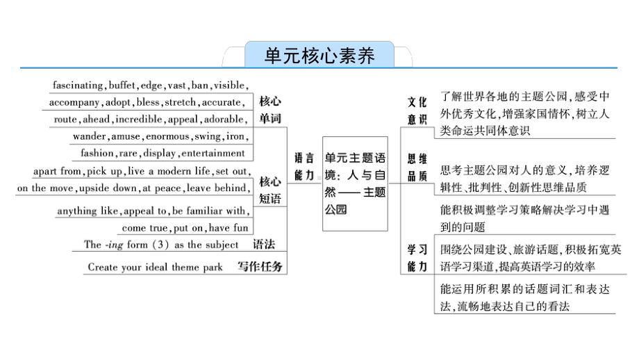 （新教材）人教版（2019）高中英语选择性必修第一册Unit 3 Section Ⅰ Reading and Thinking ppt课件.pptx_第2页