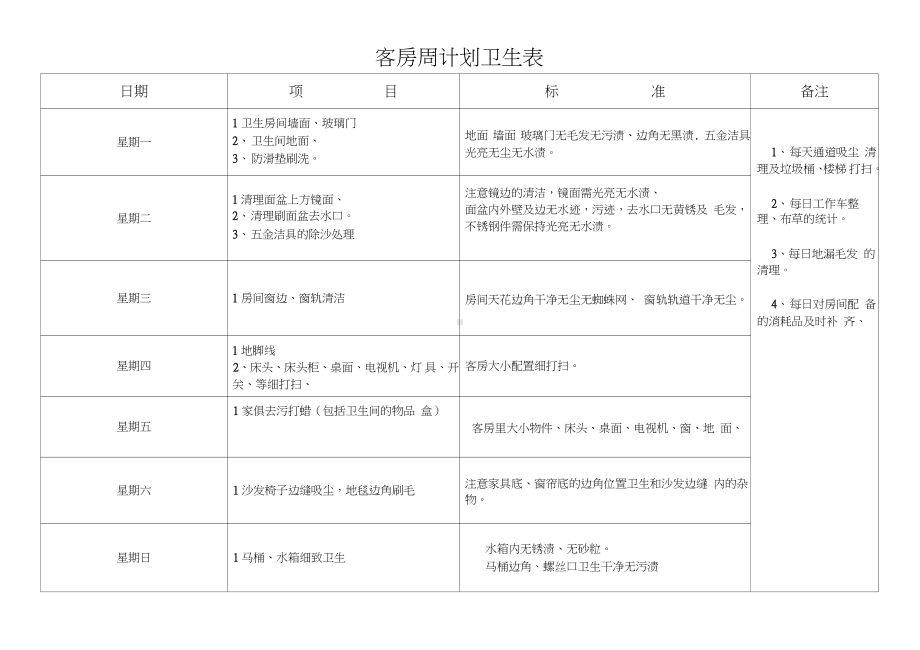 酒店客房部计划卫生表.doc_第1页