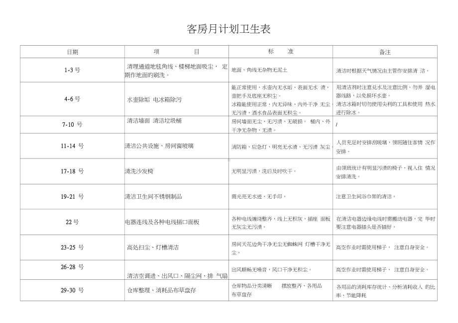 酒店客房部计划卫生表.doc_第2页