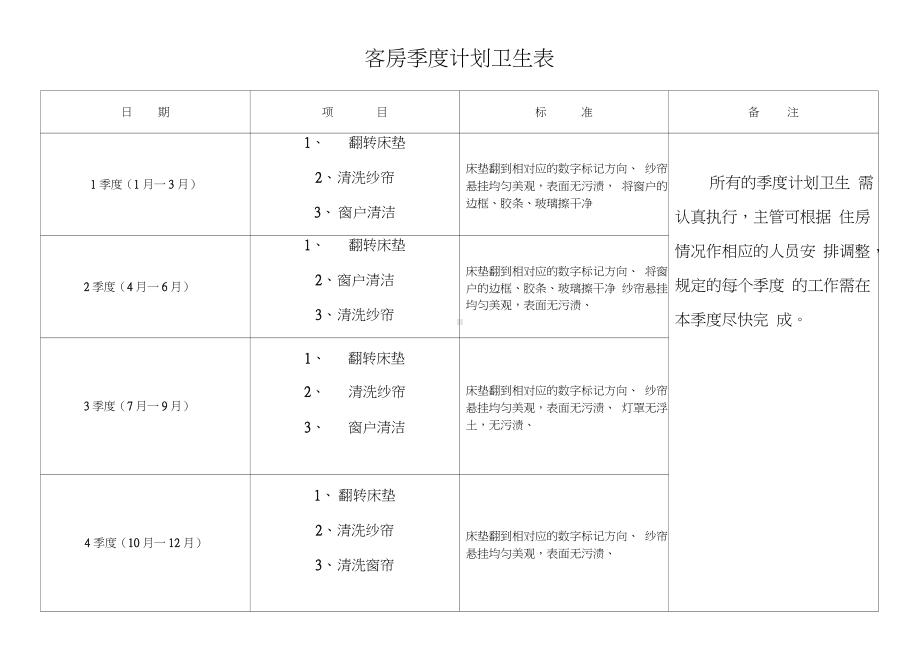 酒店客房部计划卫生表.doc_第3页