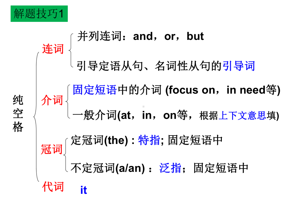 （新教材）人教版（2019）高中英语必修第一册语法填空 七选五 技巧点拨ppt课件.ppt_第2页