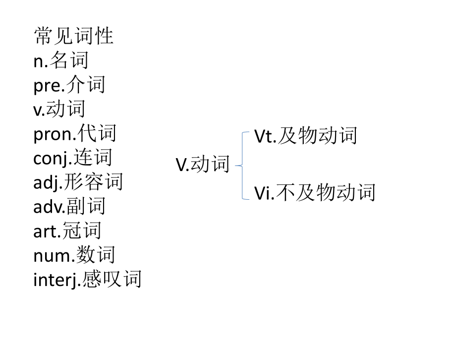 （新教材）人教版（2019）高中英语必修第一册Welcome Unit Discovering useful structuresppt课件.pptx_第3页