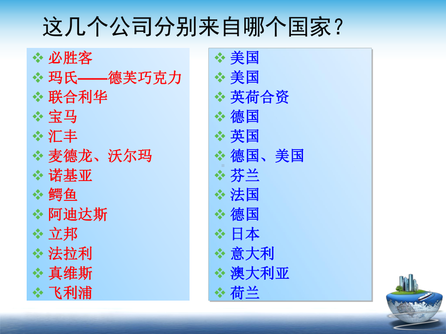 跨国公司完整教学课件.ppt_第3页