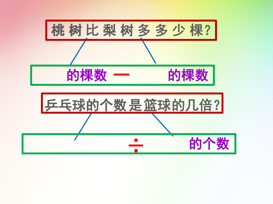 苏教版三年级数学下册3.1《从问题出发分析并解决实际问题》课件.ppt_第2页