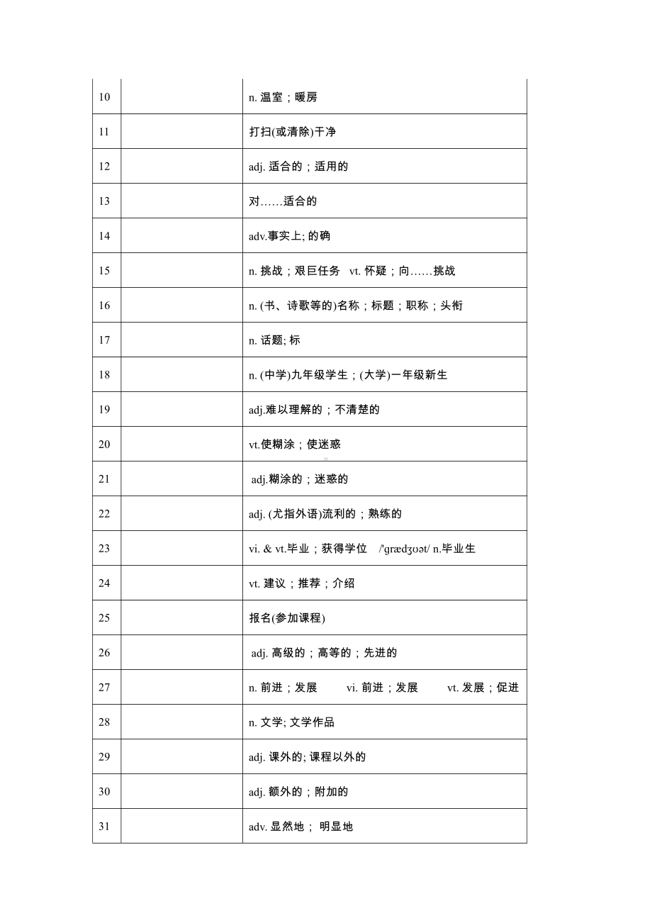 （新教材）人教版（2019）高中英语必修第一册Unit1 单词检测 英译汉 汉译英（含答案）.docx_第3页