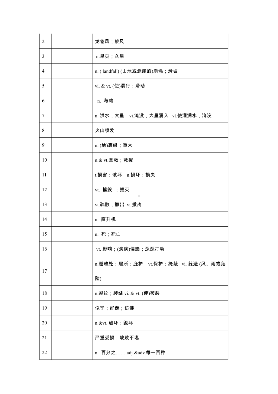 （新教材）人教版（2019）高中英语必修第一册-Unit4 单词检测 英译汉 汉译英 （含答案）.docx_第3页