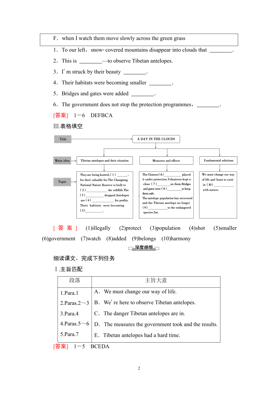 （新教材）人教版（2019）高中英语必修第二册Unit2 理解 课文精研读 同步教材讲解 .doc_第2页