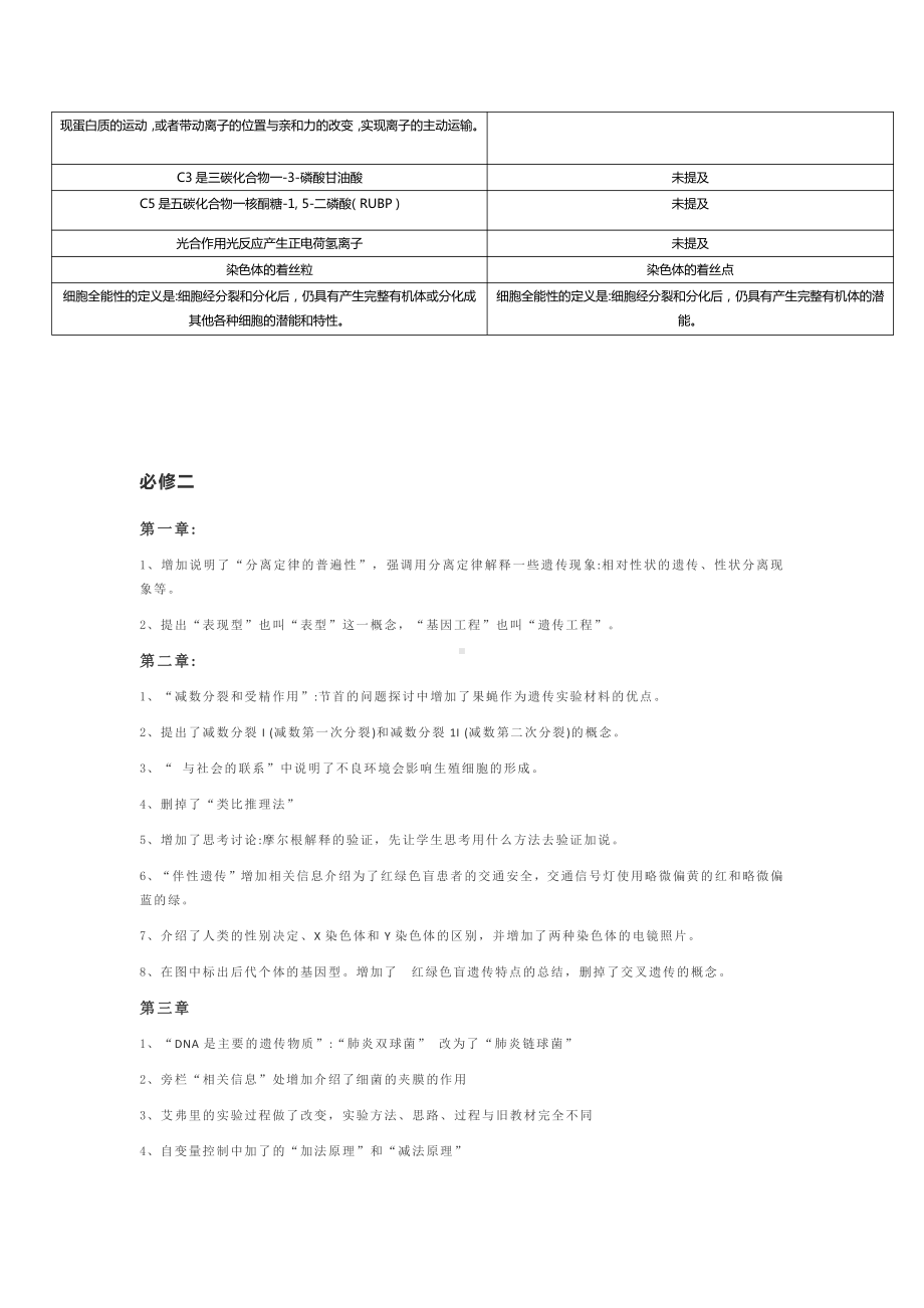 高中生物学新旧教材的比较必修.docx_第2页