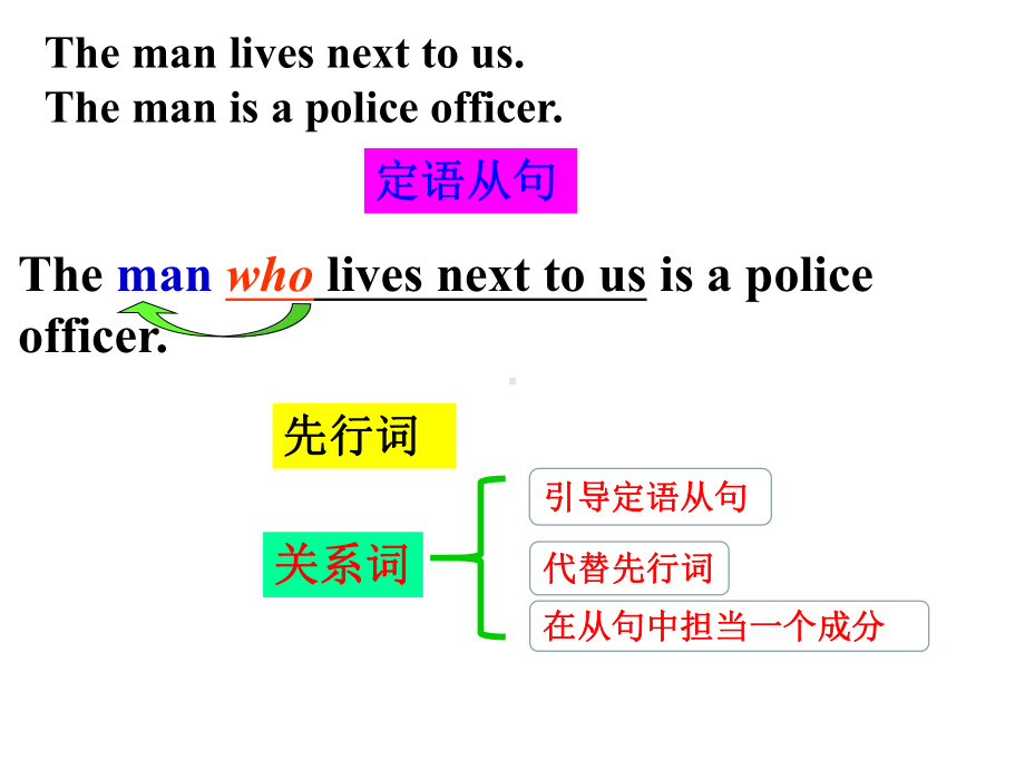 （新教材）人教版（2019）高中英语必修第一册语法 定语从句 ppt课件.pptx_第2页