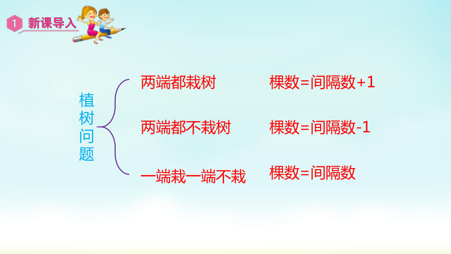 五年级数学上册课件-第7单元 数学广角1.2在一条首尾相接的封闭曲线上植树-人教版.pptx_第3页