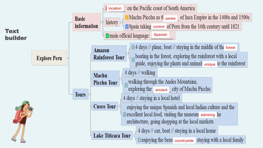 （新教材）人教版（2019）高中英语必修第一册-Unit2 Travelling Around Reading Language studyppt课件.pptx_第3页