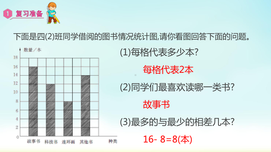 小学数学人教版四年级上册：第7单元　条形统计图-同步课件3认识1格代表5个单位的条形统计图.pptx_第2页