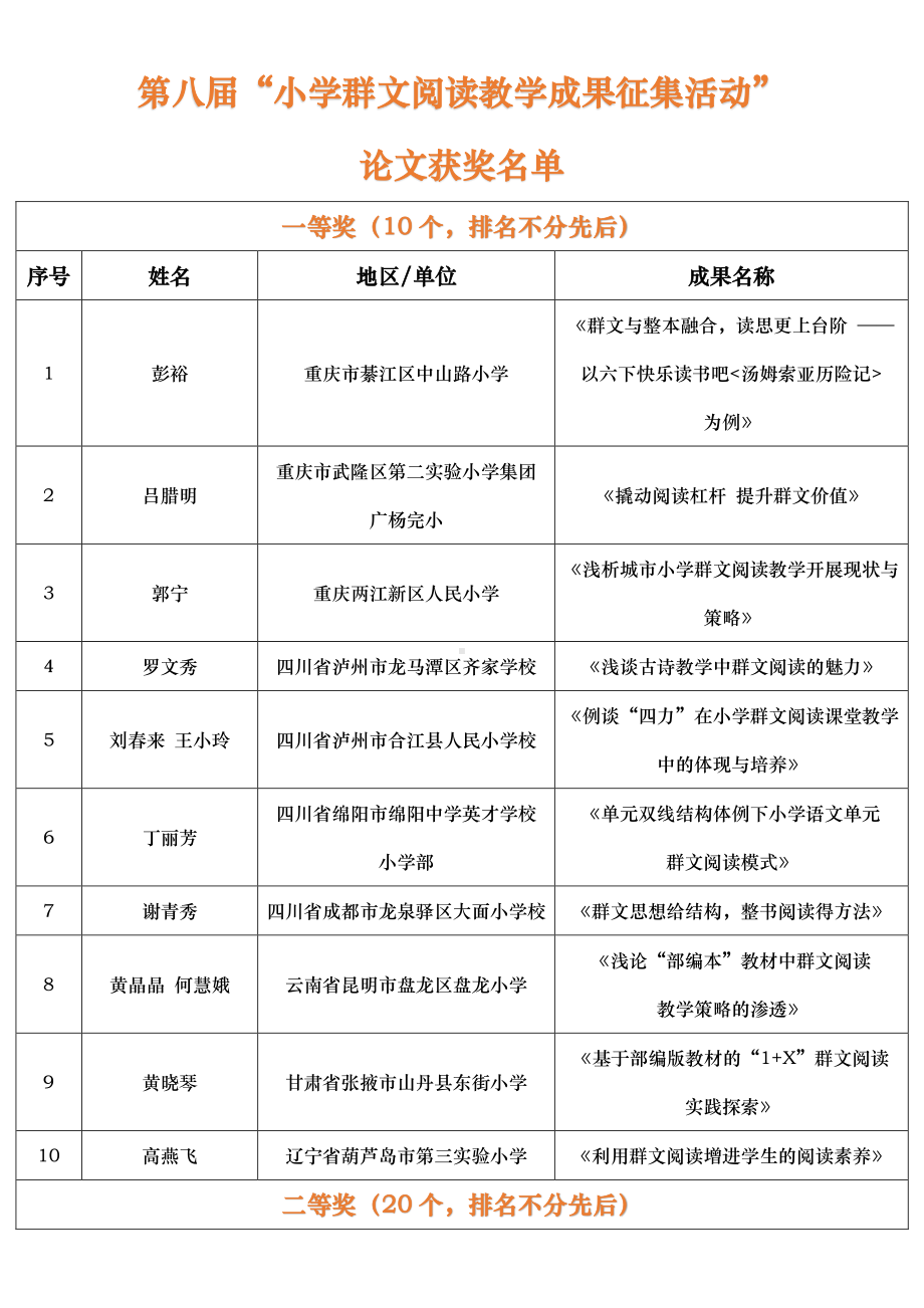 第八届“小学群文阅读教学成果征集活动” 论文获奖名单9页.pdf_第1页