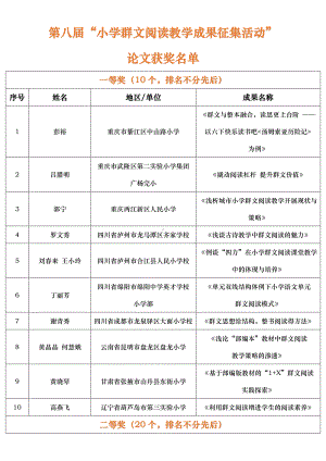 第八届“小学群文阅读教学成果征集活动” 论文获奖名单9页.pdf