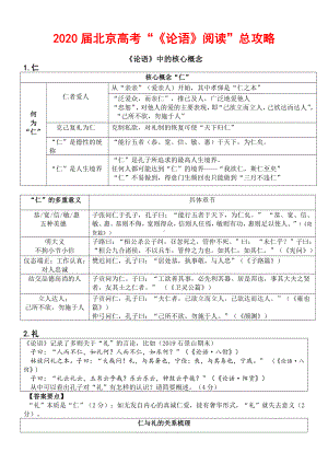 2020届高三北京高考“《论语》阅读”总攻略12.docx