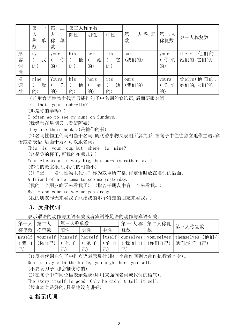 初中英语代词用法汇总（共9类附例句）（最全整理）.doc_第2页