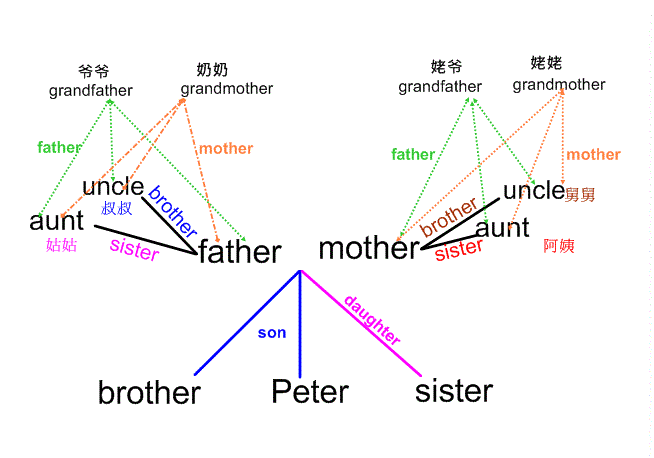 人教精通版三年级下册Unit 3 This is my father.-Lesson 18-ppt课件-(含教案+素材)--(编号：742eb).zip