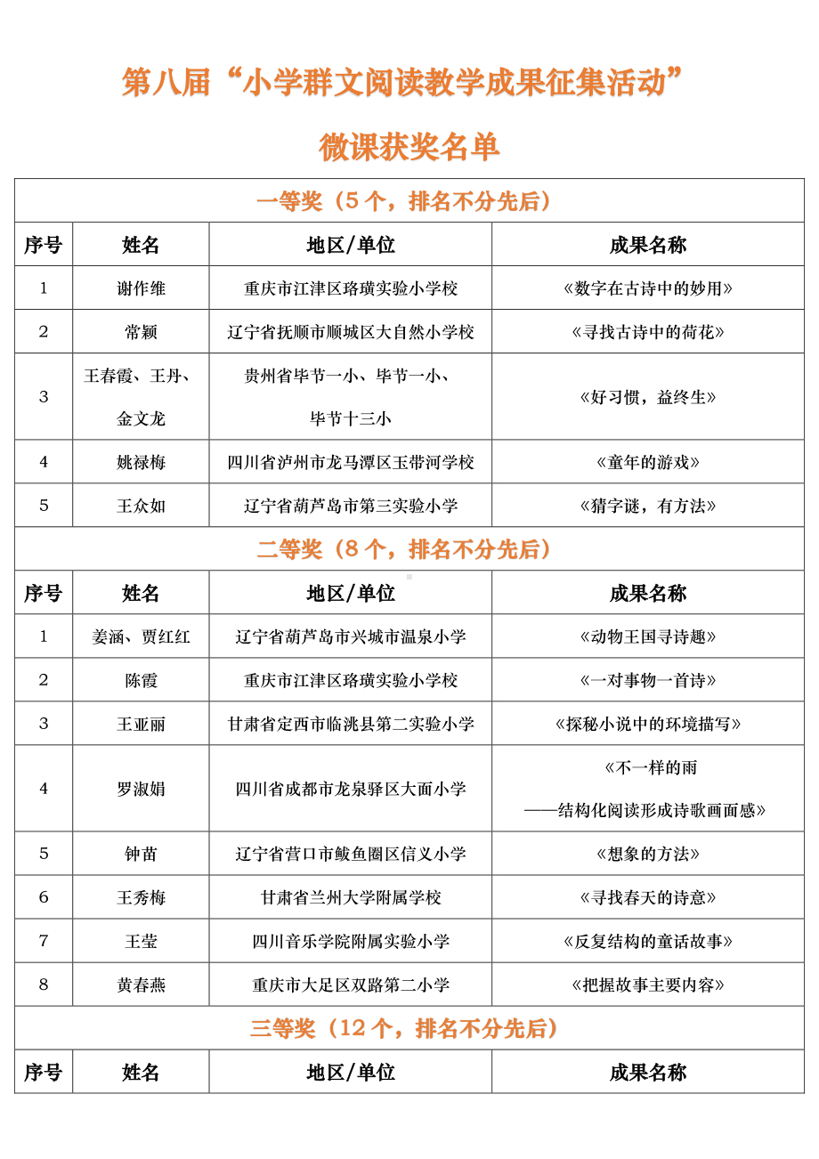 第八届“小学群文阅读教学成果征集活动” 微课获奖名单4页.pdf_第1页