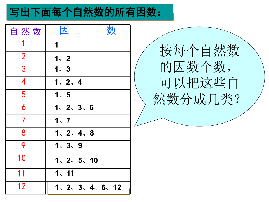 人教新课标小学五年级数学下册《质数和合数》课件.ppt_第2页