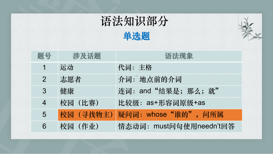 二模试卷讲评-客观题2021.6.2.pptx_第2页