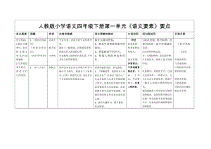 最新 部编(统编)人教版 四年级下册语文 单元系统复习整理表1-8单元（全册）.docx