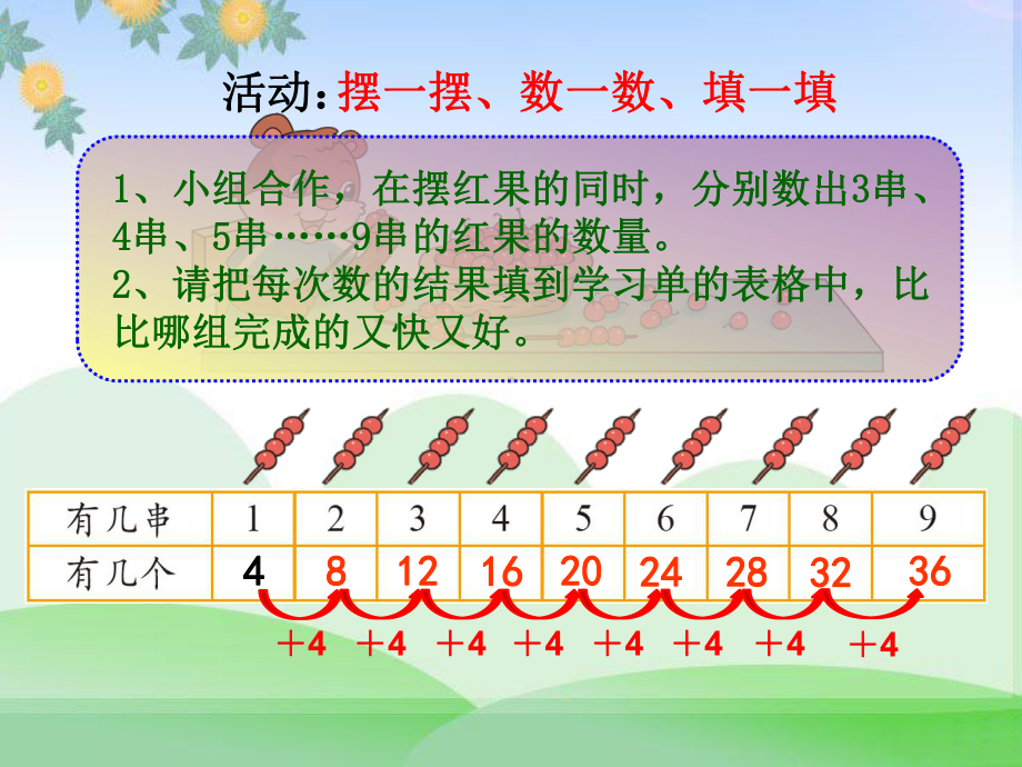 北师大版数学二年级上册-05五 2~5的乘法口诀-05小熊请客-课件03.ppt_第2页