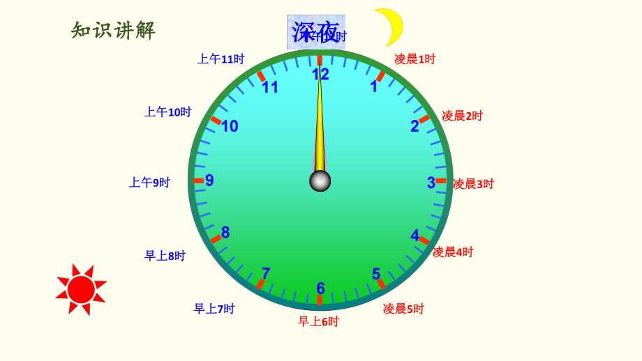 北师大版数学三年级上册-08七 年、月、日-022 一天的时间-课件03.pptx_第3页