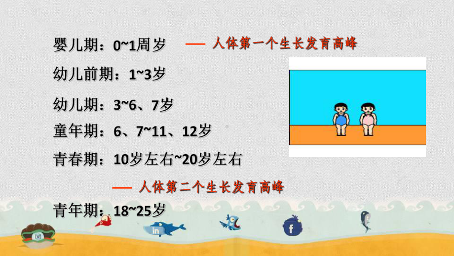 初中青春期成长与性教育主题班会：青春期心理健康教育ppt课件.ppt_第3页