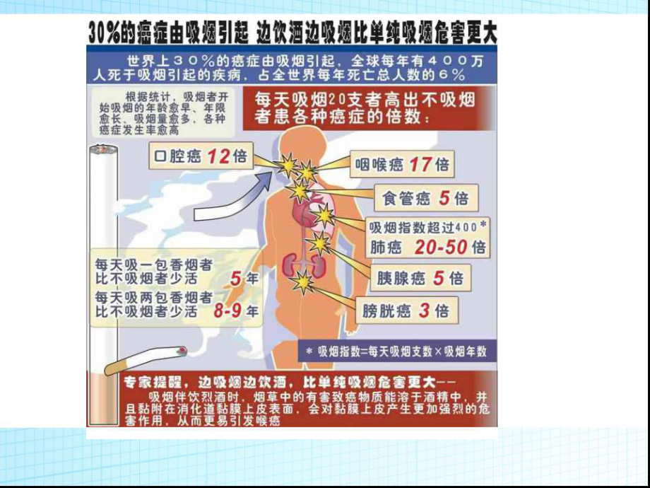 初中拒绝吸烟主题班会《吸烟有害健康》 (2)ppt课件.pptx_第2页