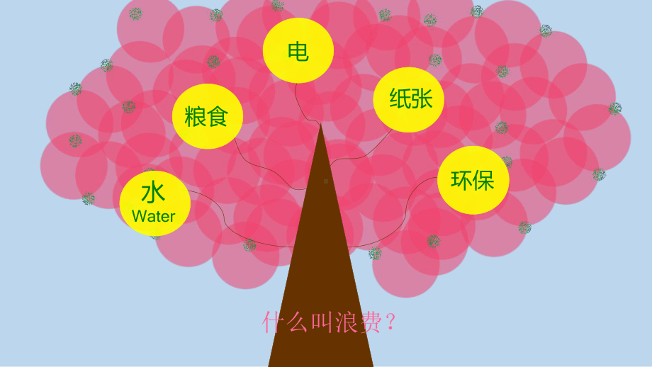 小学勤俭节约主题班会：勤俭节约从我做起ppt课件.pptx_第3页