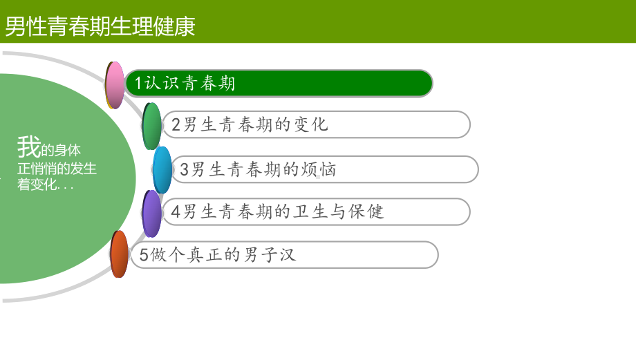 初中青春期成长与性教育主题班会青春期生理卫生知识讲座-男生篇ppt课件(01).ppt_第2页