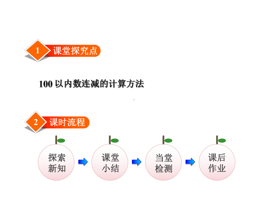 北师大版数学二年级上册-01一 加与减-02秋游-课件05.ppt_第2页